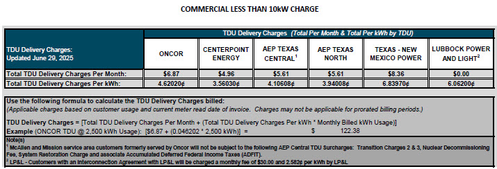 BUS TDU Charges